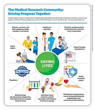 Progress against cancer has been remarkable, but more needs to .